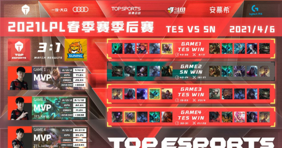 Stewie2K受到质疑，OD团队揭露人品争议