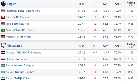 英雄联盟S15瑞士轮首轮回顾：BLG意外失利GEN展现统治力